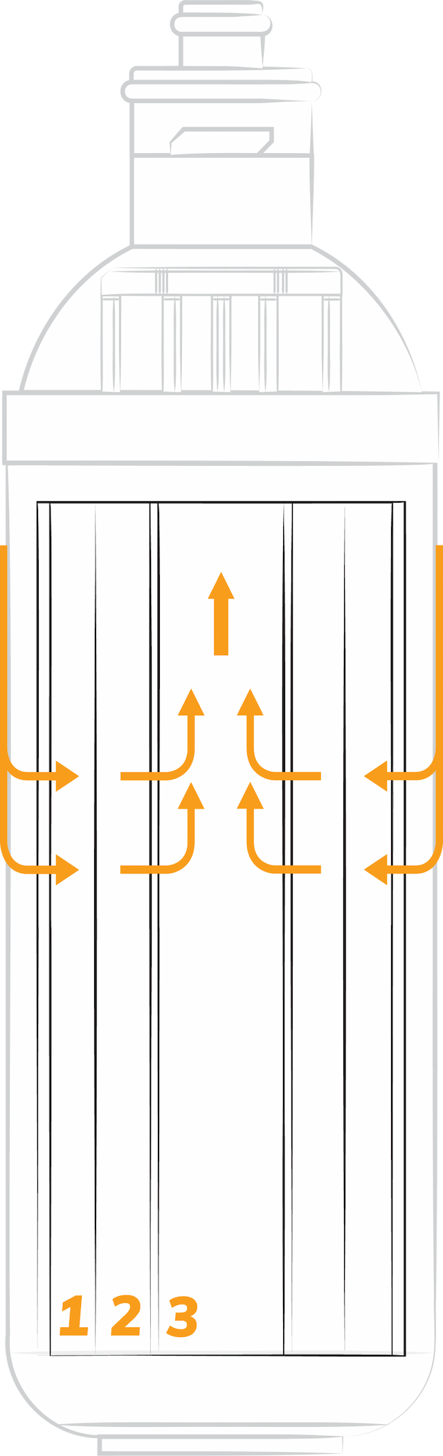product outline